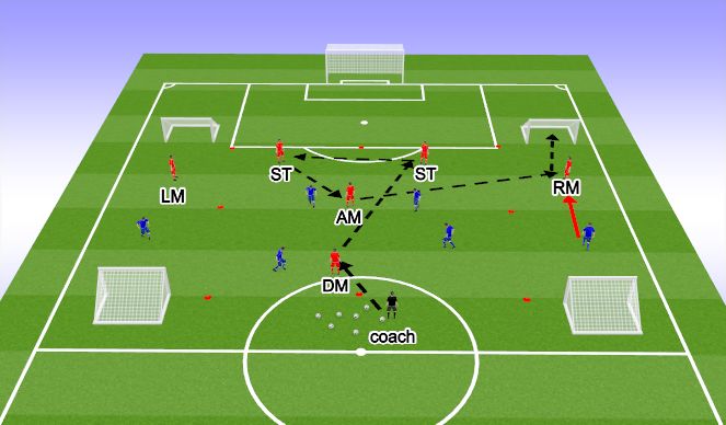 Football/Soccer Session Plan Drill (Colour): Screen 2