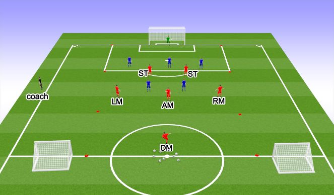 Football/Soccer Session Plan Drill (Colour): Screen 3