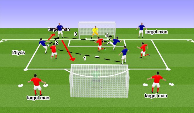 Football/Soccer Session Plan Drill (Colour): SSG - intensity.
