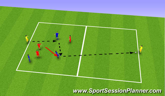 Football/Soccer Session Plan Drill (Colour): Forward Passing