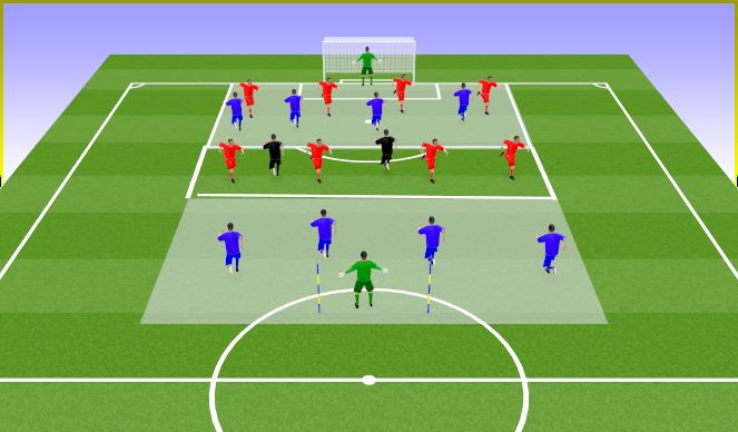 Football/Soccer Session Plan Drill (Colour): Contraataque/defensa en inferioridad