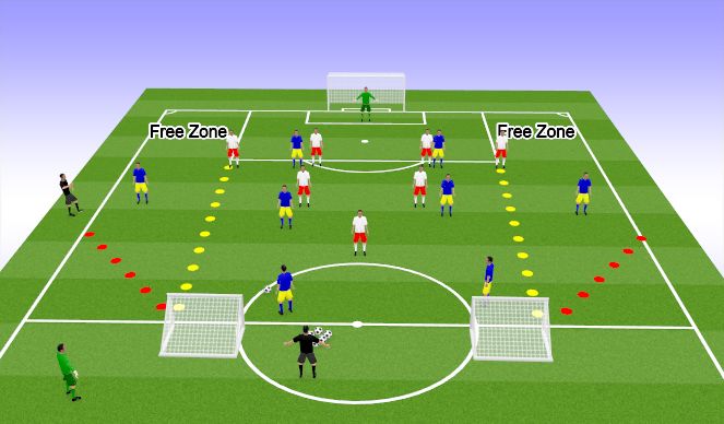 Football/Soccer Session Plan Drill (Colour): Frame 1 - Specific Session