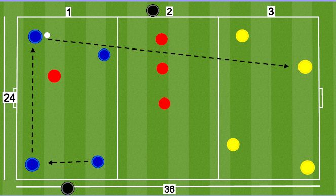 Football/Soccer Session Plan Drill (Colour): Diagram 1