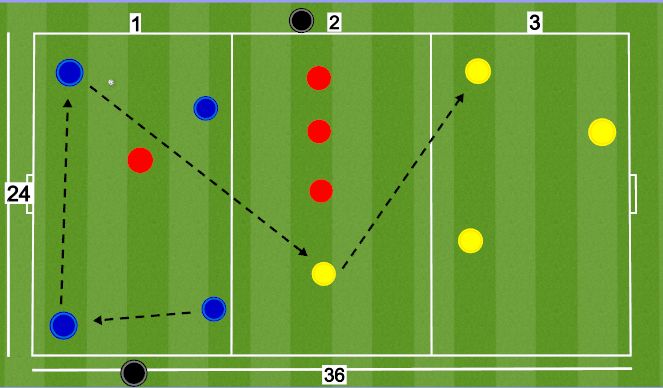 Football/Soccer Session Plan Drill (Colour): Diagram 2