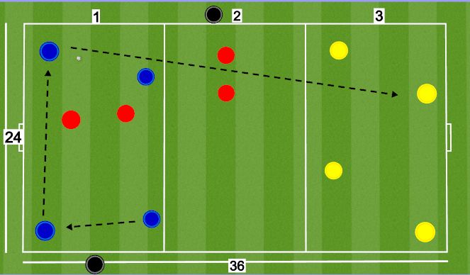 Football/Soccer Session Plan Drill (Colour): Diagram 3