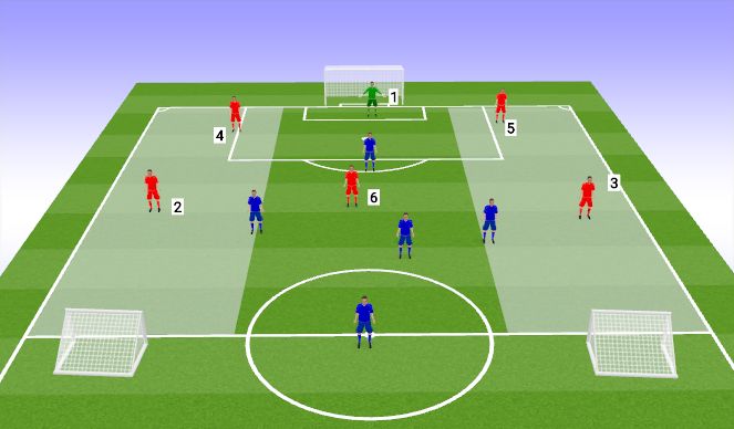 Football/Soccer Session Plan Drill (Colour): Group Game: Three Zones