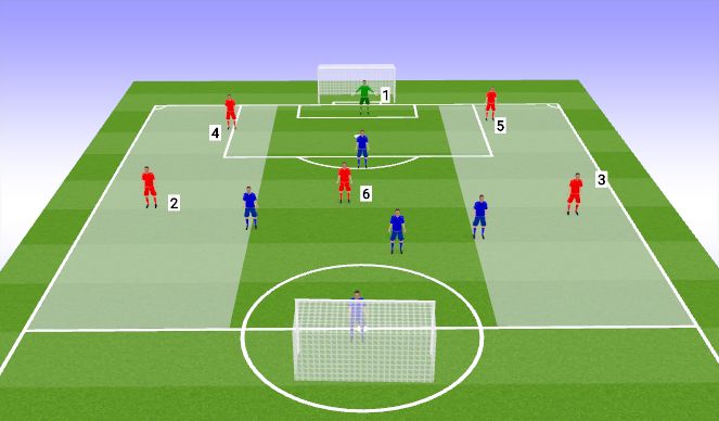 Football/Soccer Session Plan Drill (Colour): Final Game: Three Zones