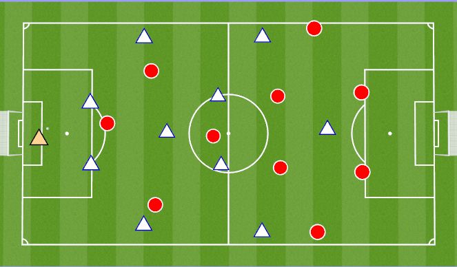 Football/Soccer Session Plan Drill (Colour): CB to CB trigger