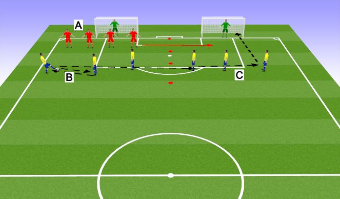 Football/Soccer Session Plan Drill (Colour): Attack the Goal