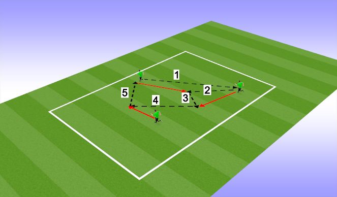 Football/Soccer Session Plan Drill (Colour): Rueda de pase para sistema 1-3-5-2