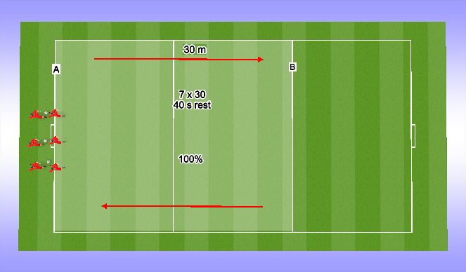 Football/Soccer Session Plan Drill (Colour): Football Sprints