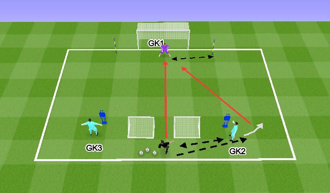 Football/Soccer Session Plan Drill (Colour): Implimination 