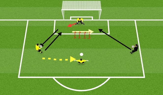 Football/Soccer Session Plan Drill (Colour): Saves in transition