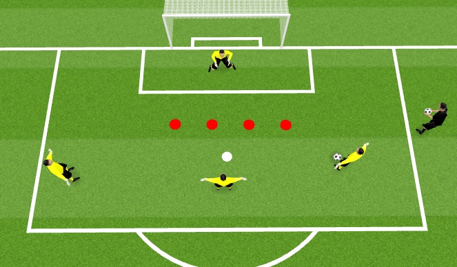 Football/Soccer Session Plan Drill (Colour): Transitional Movements in Goal
