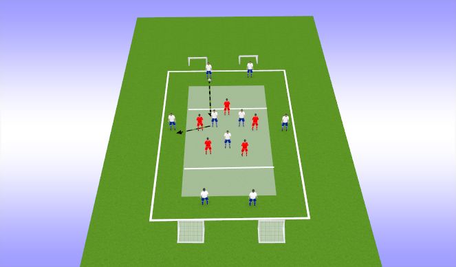 Football/Soccer Session Plan Drill (Colour): Positioning Game