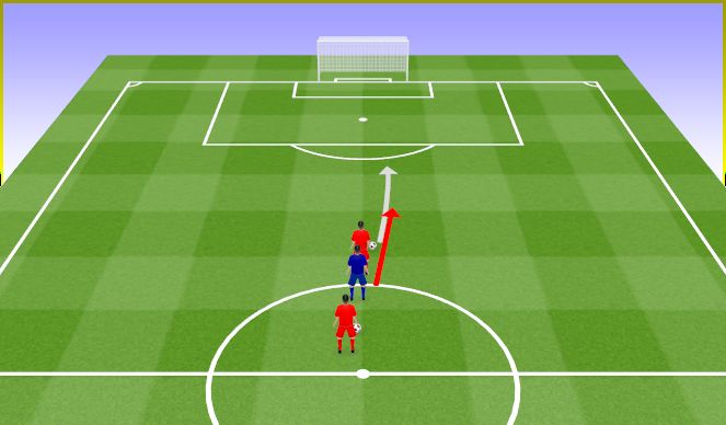 Football/Soccer Session Plan Drill (Colour): 1v1 and 2v1.