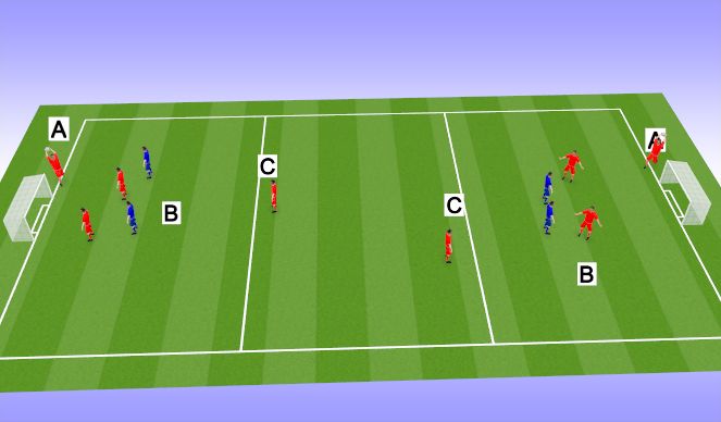 Football/Soccer Session Plan Drill (Colour): Screen 2