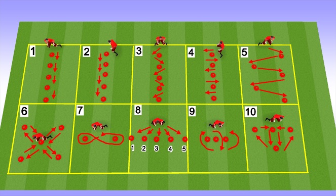Football/Soccer Session Plan Drill (Colour): Footwork & Fitness