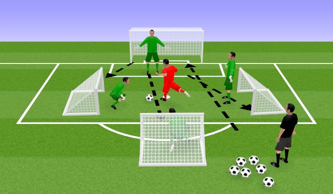 Football/Soccer Session Plan Drill (Colour): Decision Making 1V1