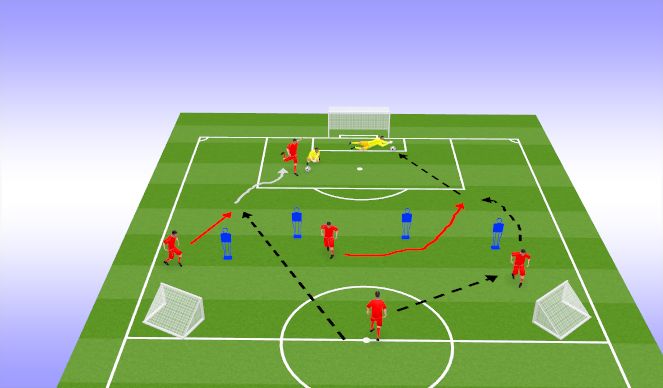 Football/Soccer Session Plan Drill (Colour): Game Related Practice: 1V1s created by 4-3-3