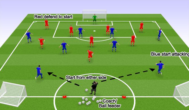 Football/Soccer Session Plan Drill (Colour): attacking and team shape