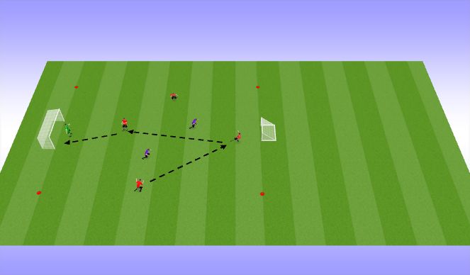 Football/Soccer Session Plan Drill (Colour): 4v2 Rondo to goal