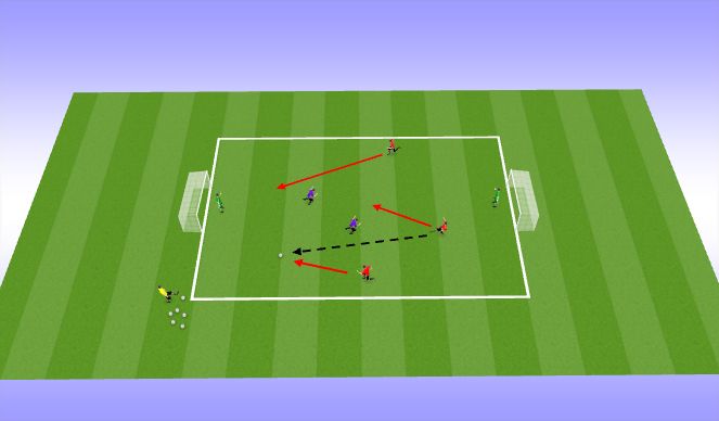 Football/Soccer Session Plan Drill (Colour): 3v2 to 2v1