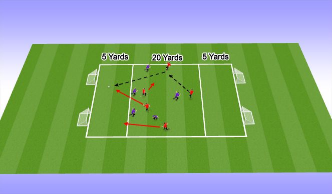 Football/Soccer Session Plan Drill (Colour): Killer Pass - 5v5