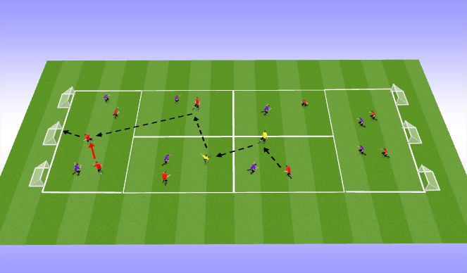 Football/Soccer Session Plan Drill (Colour): Movment to Recieve Rondo