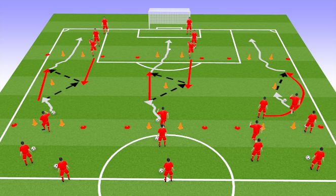 Football/Soccer Session Plan Drill (Colour): 技術練習 Technical 20mins