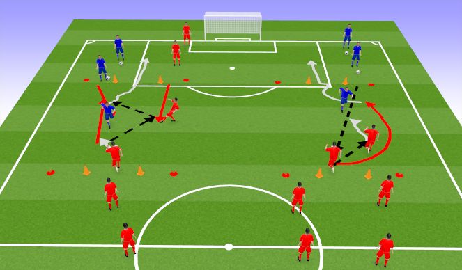 Football/Soccer Session Plan Drill (Colour): 技能練習1 Skill 1 15mins