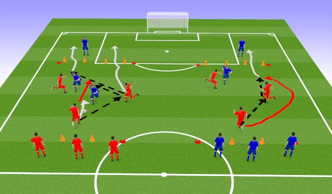 Football/Soccer Session Plan Drill (Colour): 技能練習2 Skill 2 15mins
