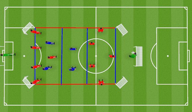 Football/Soccer Session Plan Drill (Colour): Positioning Game