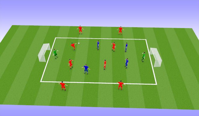 Football/Soccer Session Plan Drill (Colour): Screen 3