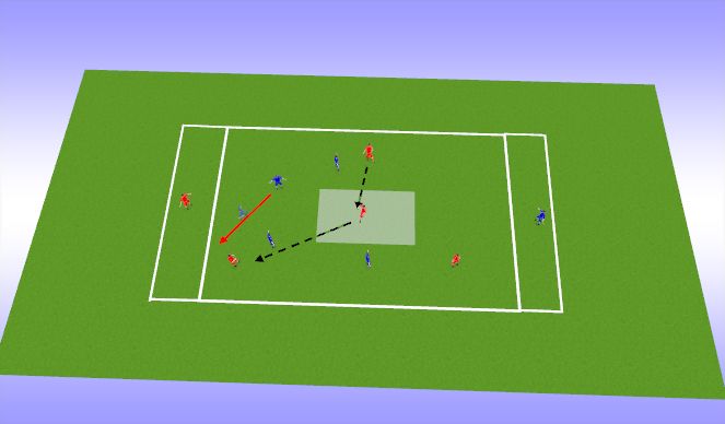 Football/Soccer Session Plan Drill (Colour): Screen the forward pass