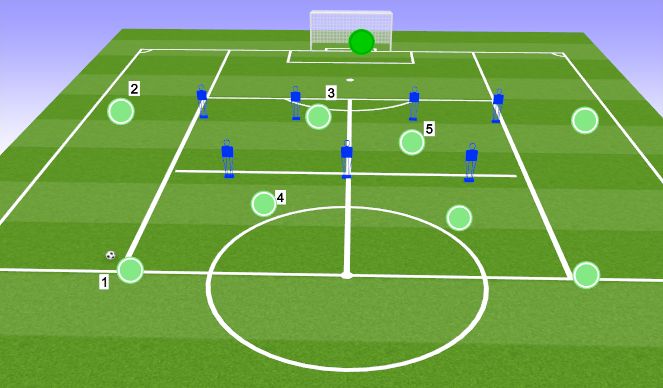 Football/Soccer Session Plan Drill (Colour): Animation 10