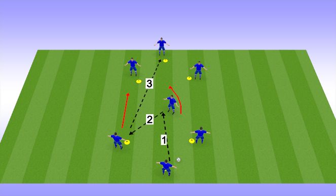 Football/Soccer Session Plan Drill (Colour): Screen 1