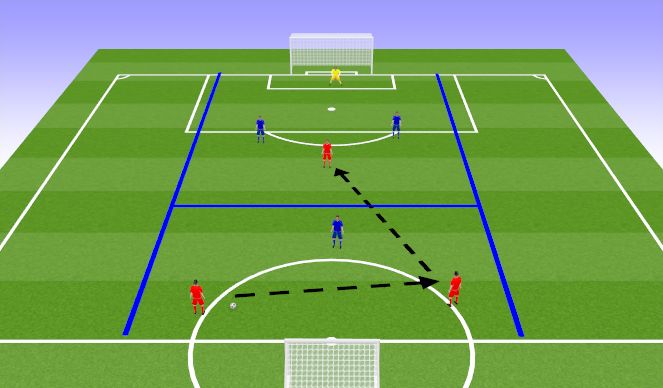 Football/Soccer Session Plan Drill (Colour): Screen 1