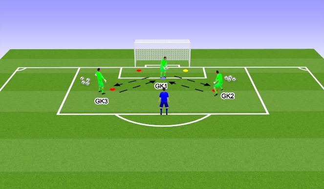 Football/Soccer Session Plan Drill (Colour): Technical