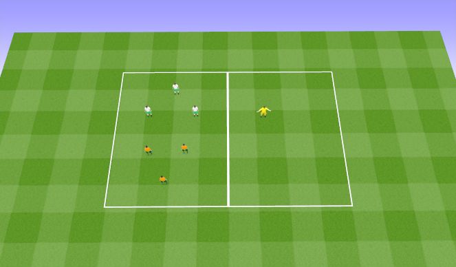 Football/Soccer Session Plan Drill (Colour): 3v3's - Defend Narrow - Protect The Middle