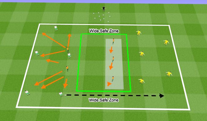 Football/Soccer Session Plan Drill (Colour): Transfer Game - Press Aggressively - Protect the Middle