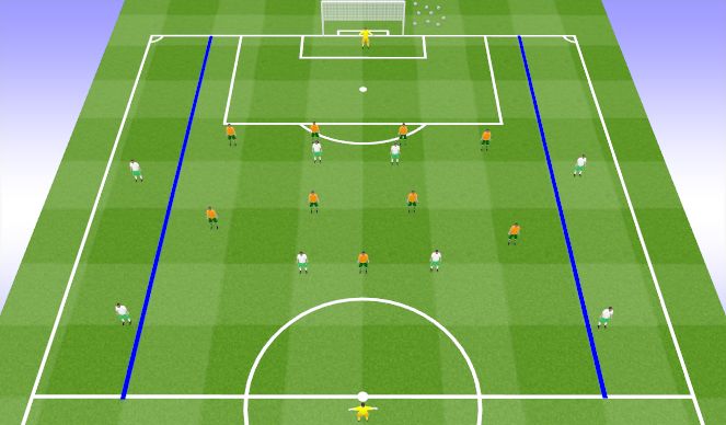Football/Soccer Session Plan Drill (Colour): SSG - Defend Narrow - Protect the Middle - Force Wide 