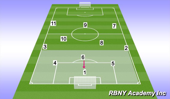 Football/Soccer Session Plan Drill (Colour): Field Map