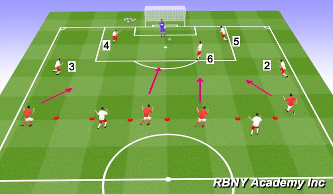 Football/Soccer Session Plan Drill (Colour): Main Activity