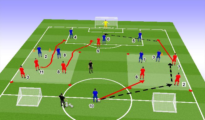 Football/Soccer Session Plan Drill (Colour): Frame 1 Continued