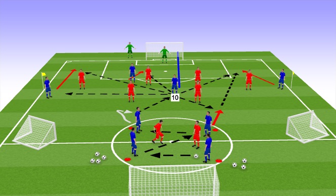 Football/Soccer Session Plan Drill (Colour): Creating overload centrally using 10