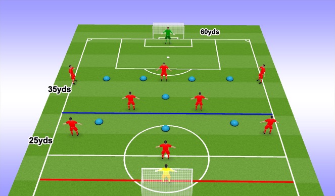 Football/Soccer Session Plan Drill (Colour): Two Zone - Final Third Overloads - 9v9