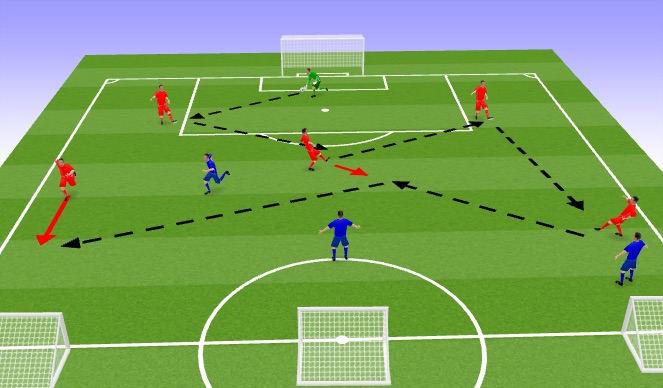Football/Soccer Session Plan Drill (Colour): Overload, build up play from GK