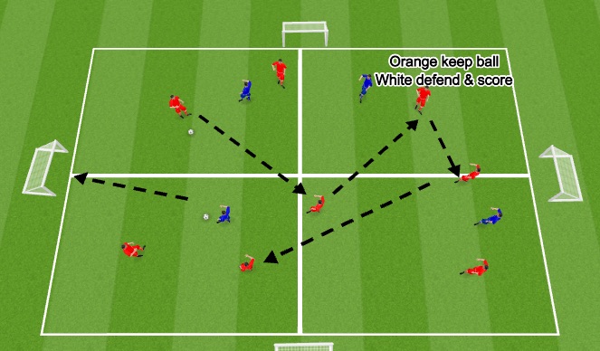 Football/Soccer Session Plan Drill (Colour): Overloading