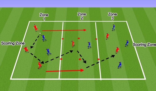 Football/Soccer Session Plan Drill (Colour): Exercise 2: Overloading spaces wide and central
